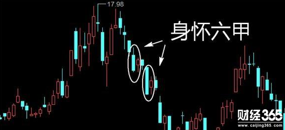 股票身懷六甲