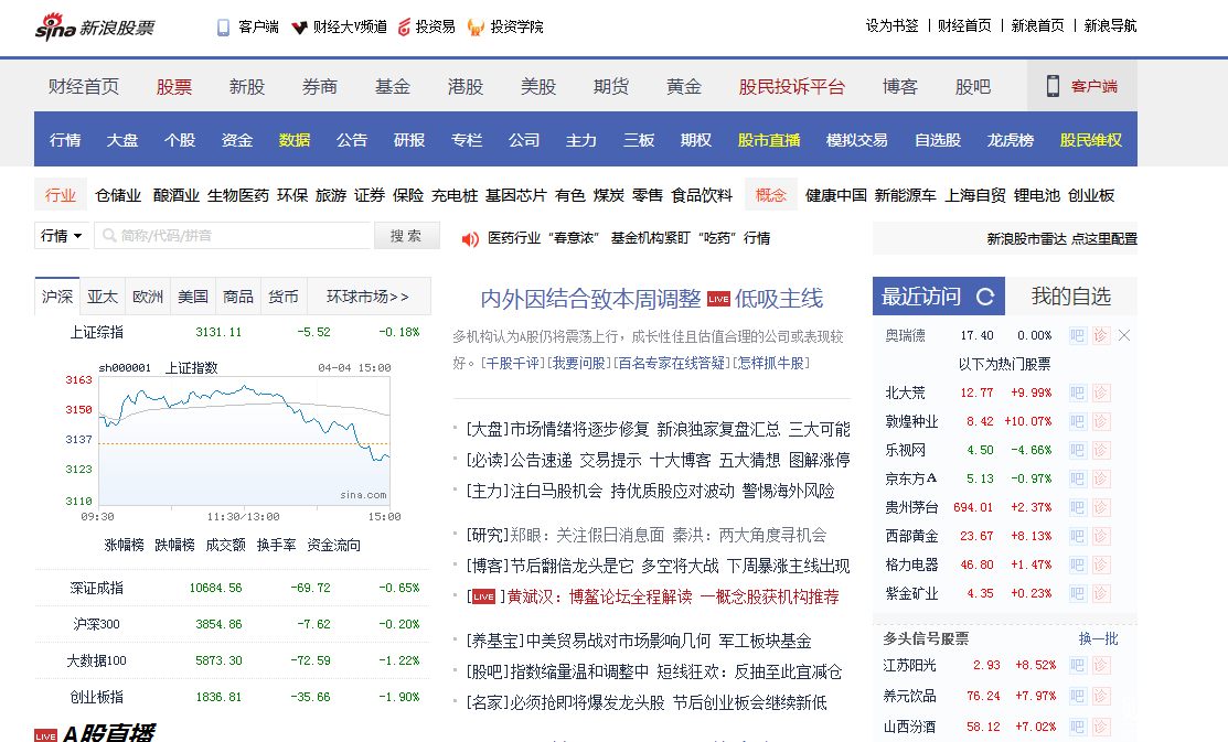 新浪財經股票頻道