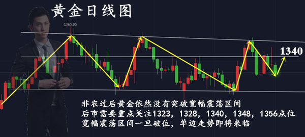 范亦風(fēng)：4.8黃金非農(nóng)已過(guò)，避險(xiǎn)情緒仍在，后市行情如何把握？