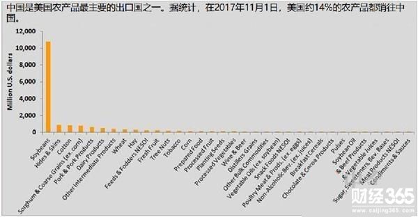大豆期貨