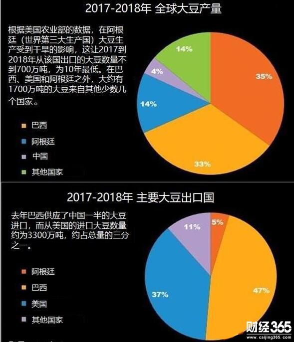 大豆期貨