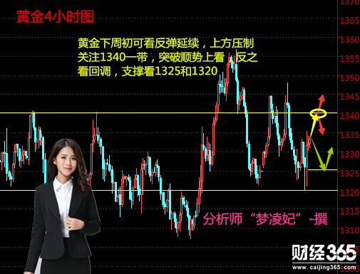 夢凌妃：4.8現貨黃金反彈還有延續，倫敦金下周策略分析