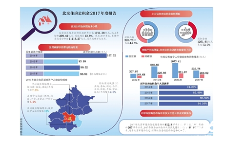 5月中旬起可手機查詢
