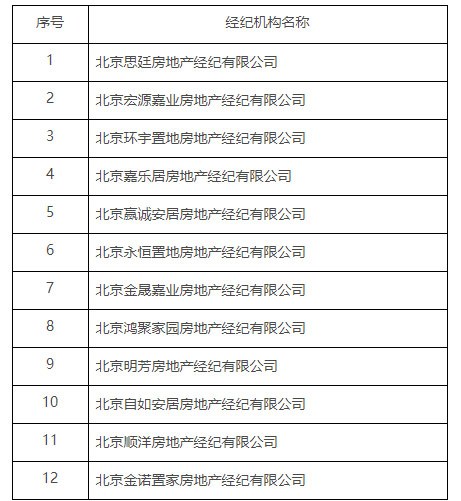 　曝光的12家經(jīng)紀(jì)機(jī)構(gòu)
