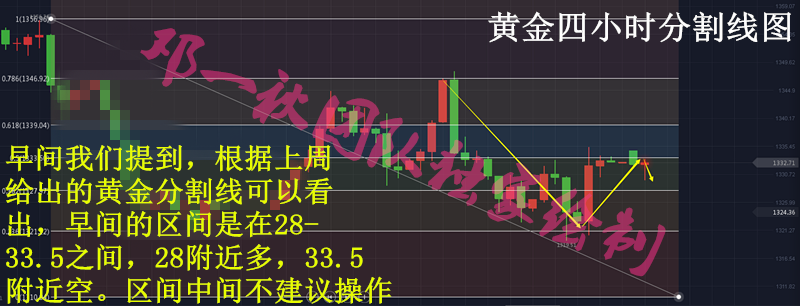 今日黃金走勢圖