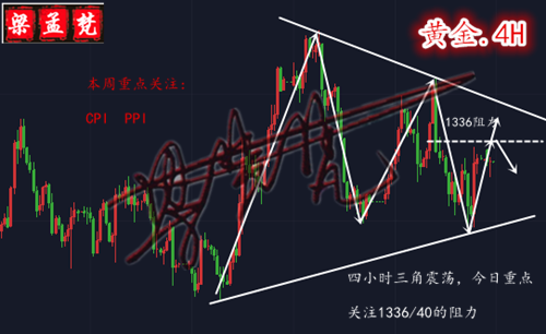 4.9黃金區間震蕩難操作？歐盤能否走出區間？