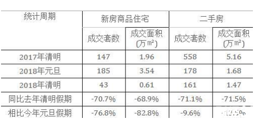 房價走勢最新消息