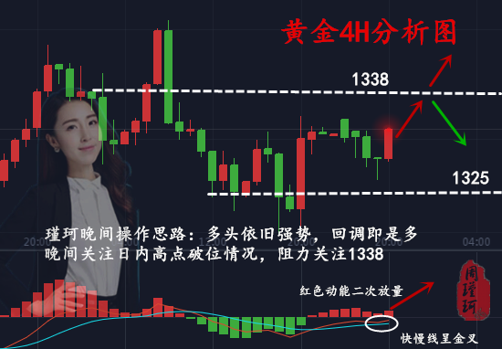 周瑾珂：4.9貿易風波陰晴不定，黃金回落蓄力助漲？