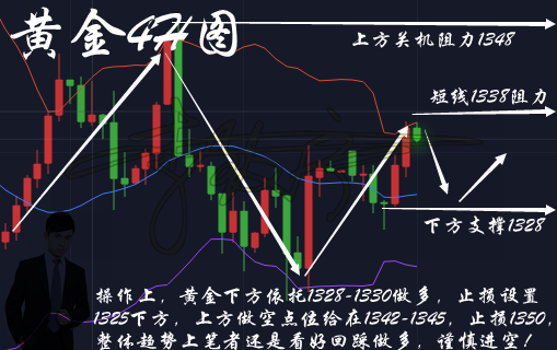 李致寧：避險情緒再次助力黃金，4.10黃金空單解套及走勢預測