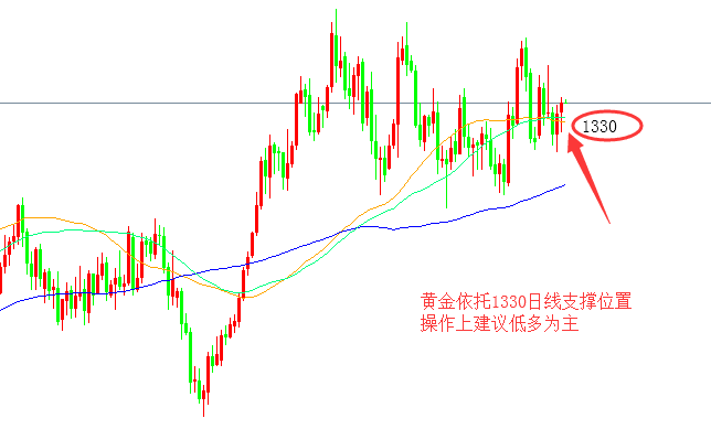 4.10 夏紫嫣 風暴來襲，黃金如何操作？ 