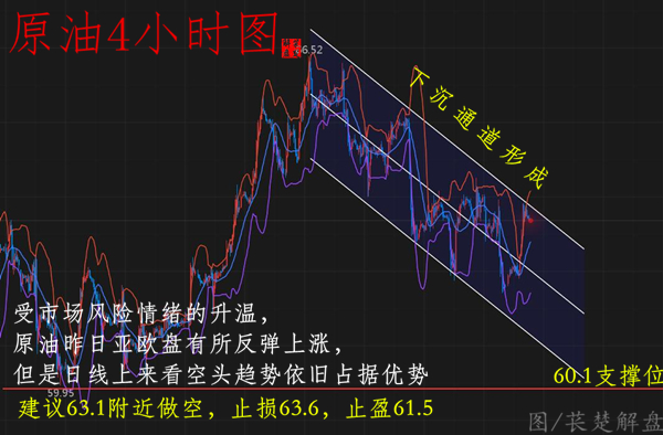 萇楚解盤：4.10早評(píng)黃金二次回調(diào)原油繼續(xù)隨趨勢(shì)后市行情解析