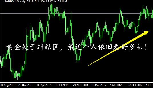 李東品金：昨日走勢呈現V型反轉，黃金糾結區個依舊看好多頭