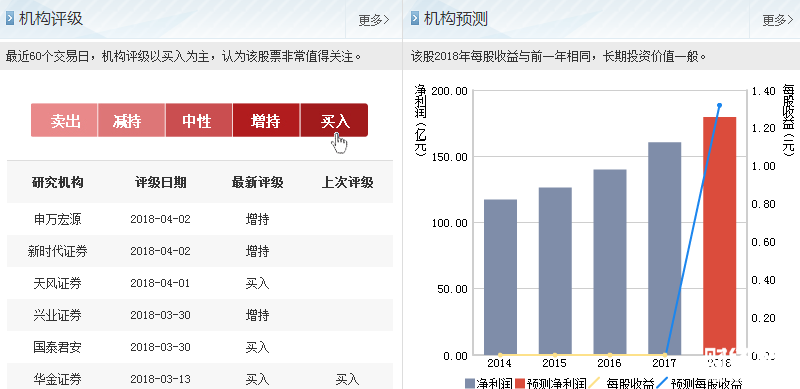 中國鐵建股票機構預測
