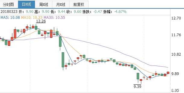 中國鐵建股票實時行情