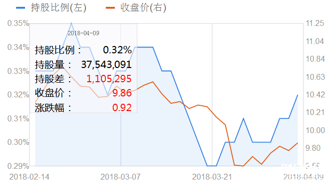 中國鐵建04月09日獲滬股通加倉
