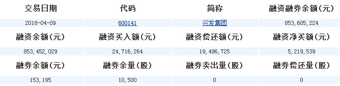 興發集團股票