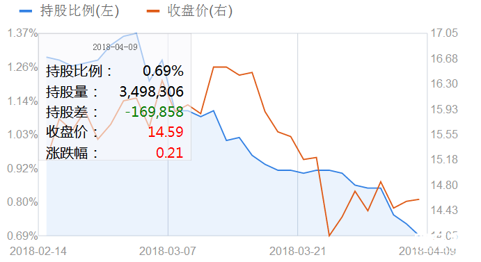 興發集團股票