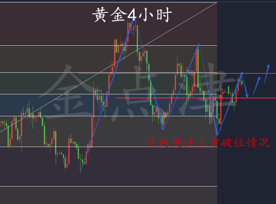 金點(diǎn)津：黃金多頭上行遇阻？本次阻力在哪兒？套單如何解？