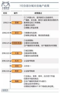 多城買房新政搖號成新寵 改變購房邏輯能降房價嗎?