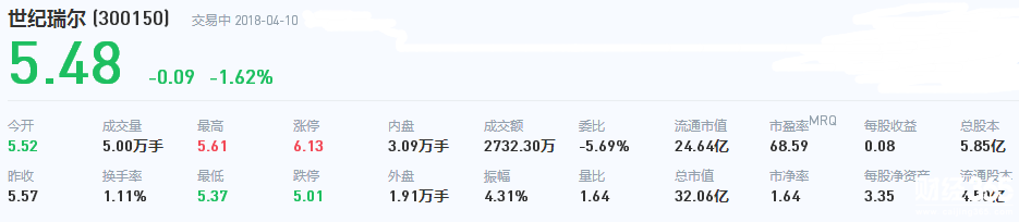 世紀(jì)瑞爾股票