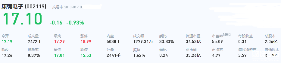 康強電子股票