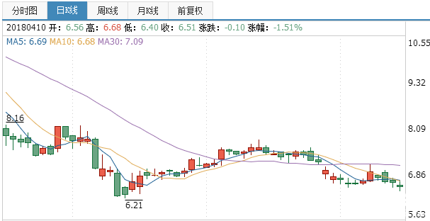 東百集團股票實時行情分析
