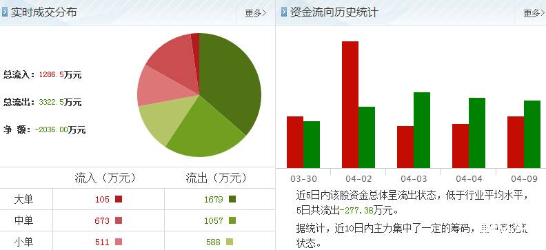 東百集團股票實時行情分析