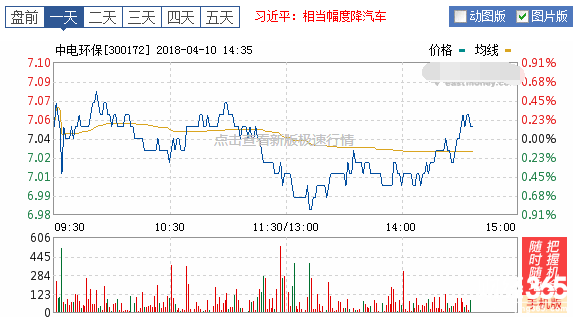 中電環保股票行情最新消息