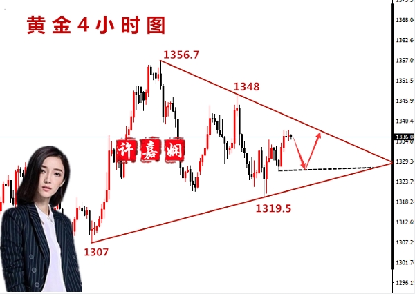 許嘉嫻：4.10黃金三角收斂難破，空單止盈先行一步！