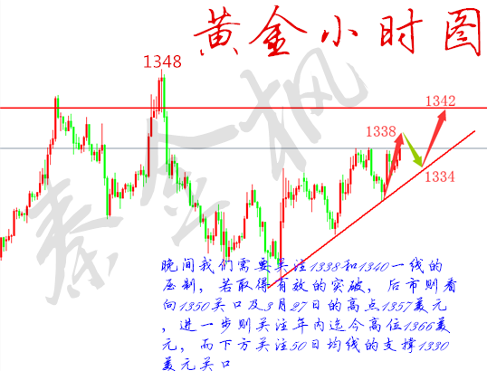秦金楓：4.10黃金耐心比獲收益繼續看多，原油逆勢反轉漸轉強？