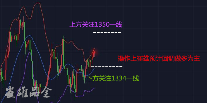 崔雄品金：黃金成功企穩1340，后市漲勢是否繼續延伸？