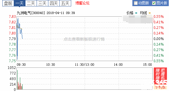 九洲電氣股票行情最新消息