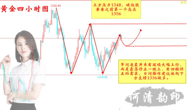 何清韻：4.11黃金震蕩修正依托36可看多.日間操作建議！