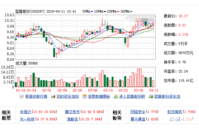 藍(lán)盾股份股票最新行情走勢