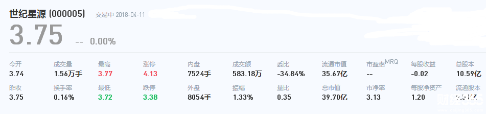 世紀星源股票
