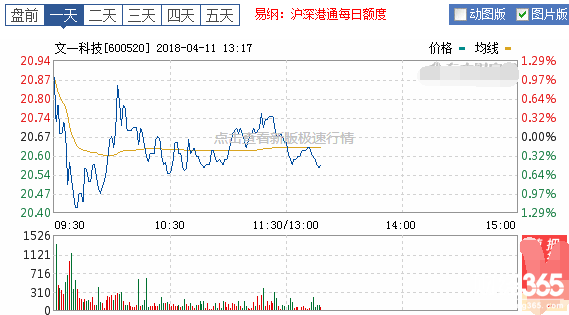 中發(fā)科技股票