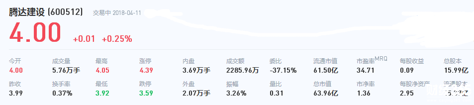 騰達建設股票