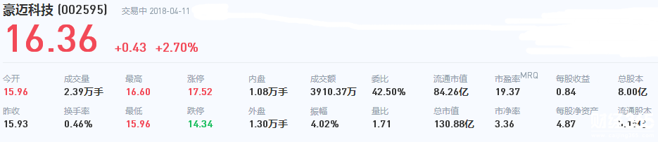豪邁科技股票