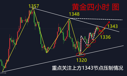 凌峰霸金：4.11黃金多頭遇承壓，東風之火馬上來，附解套操作建議行情走勢分析策略