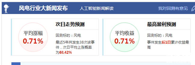 風電新增裝機呈下降態勢產業步入深度調整期