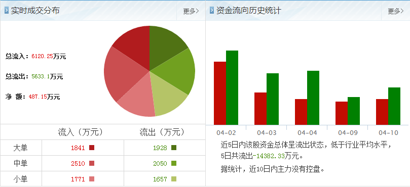 康力電梯股票資金流向