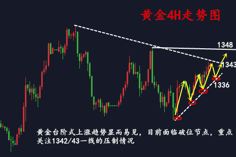勝利霸金：4.11 三月震蕩只為此時！黃金上漲突破有望？