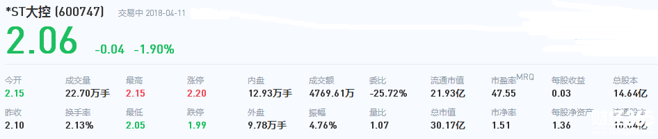 大連控股股票