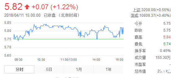 標(biāo)準(zhǔn)股份股票實(shí)時(shí)行情
