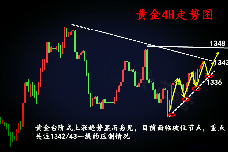 黃芷瀅：4.11黃金進退兩難！重大情況或在發酵？行情分析利好哪方？