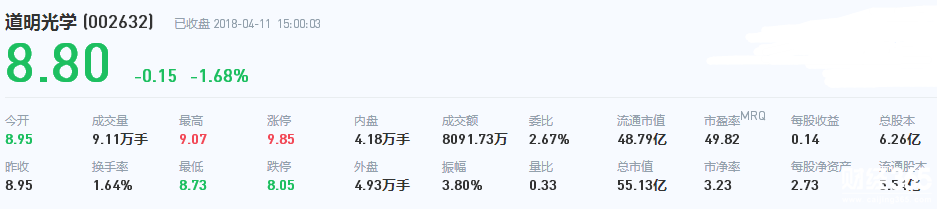 道明光學股票