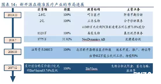 新開源研究報告