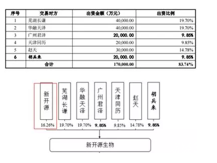 新開源研究報告