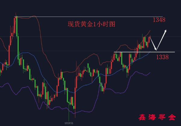 鑫海尋金：4.11黃金原油多頭迅猛，行情是否走回調(diào)？今日策略