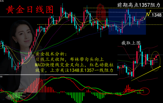 周瑾珂：4.11貿戰陰云暫散！中東局勢再起波瀾！黃金破高在即